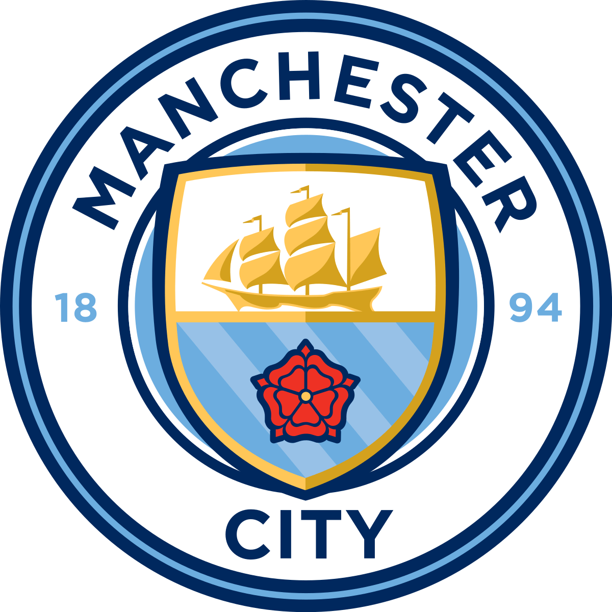 Рейтинг лучших футбольных клубов | Манчестер Сити
